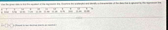 Use the given data to snd the equaison of the regression line. Examime the scattemplot and identify a characterstic of the data that is ignored by the regression line. 
h 14 0 10 n D 4 17 u 
a 04 5 sa 10 61 1.24 1118 11.44 11.16 0.75 3.61 11.44 10.60
overset .y+□ +□ (Rounst in tw) decinal plaons as needed.)