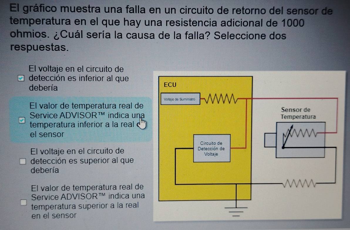 El gráfico muestra una falla en un circuito de retorno del sensor de
temperatura en el que hay una resistencia adicional de 1000
ohmios. ¿Cuál sería la causa de la falla? Seleccione dos
respuestas.
El voltaje en el circuito de
detección es inferior al que
debería
El valor de temperatura real de
Service ADVISOR™ indica una
temperatura inferior a la real 
el sensor
El voltaje en el circuito de
detección es superior al que
debería
El valor de temperatura real de
Service ADVISOR™ indica una
temperatura superior a la real
en el sensor