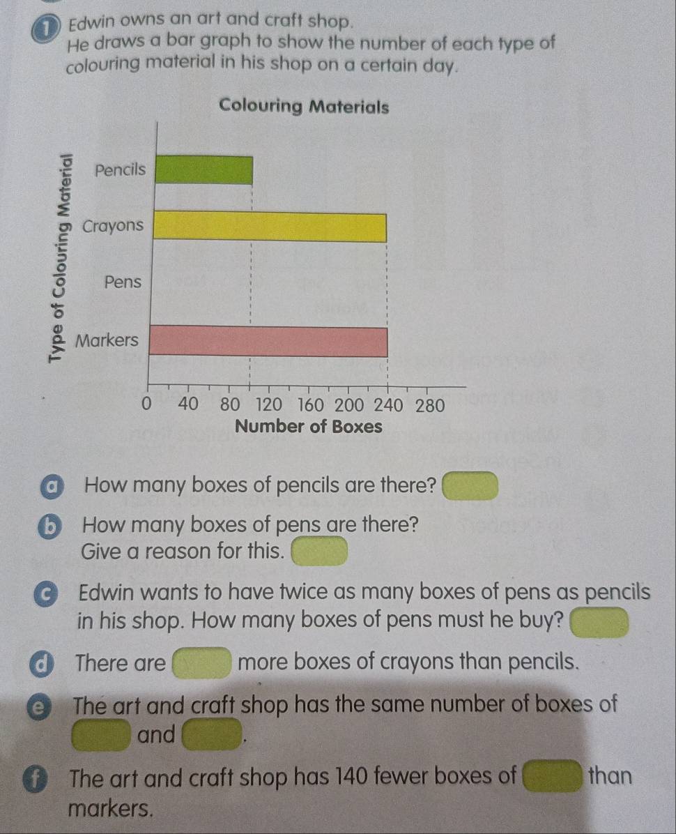 Edwin owns an art and craft shop. 
He draws a bar graph to show the number of each type of 
colouring material in his shop on a certain day. 
a How many boxes of pencils are there? 
b How many boxes of pens are there? 
Give a reason for this. 
Edwin wants to have twice as many boxes of pens as pencils 
in his shop. How many boxes of pens must he buy? 
d There are more boxes of crayons than pencils. 
el The art and craft shop has the same number of boxes of 
and 
f The art and craft shop has 140 fewer boxes of than 
markers.