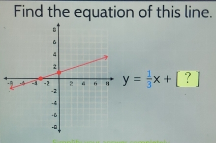 Find the equation of this line.
y= 1/3 x+[?]