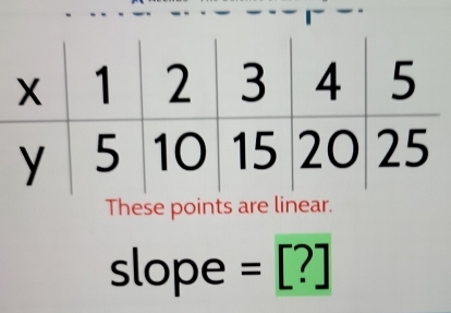 These points are linear. 
slope : = [?]