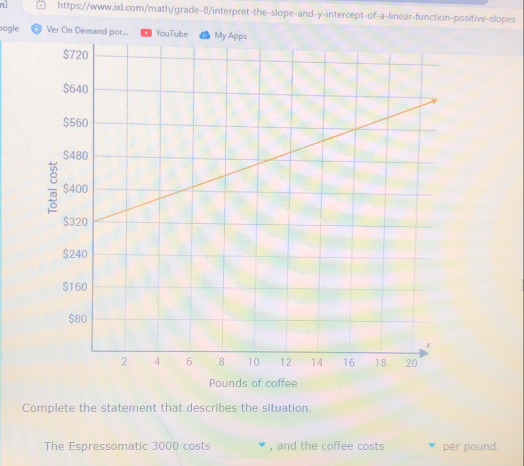 ogle Ver On Demand por... YouTube
Pounds of coffee 
Complete the statement that describes the situation. 
The Espressomatic 3000 costs , and the coffee costs per pound.