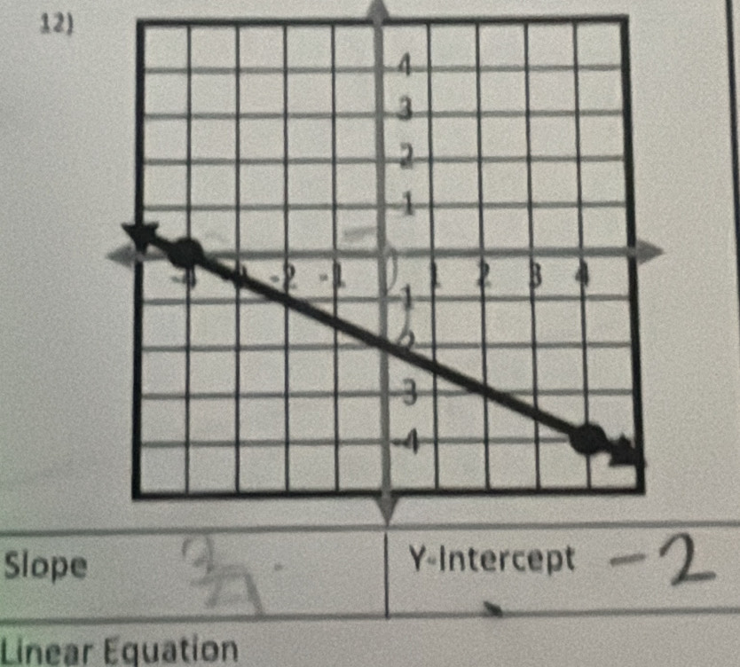 Slop 
Linear Equation