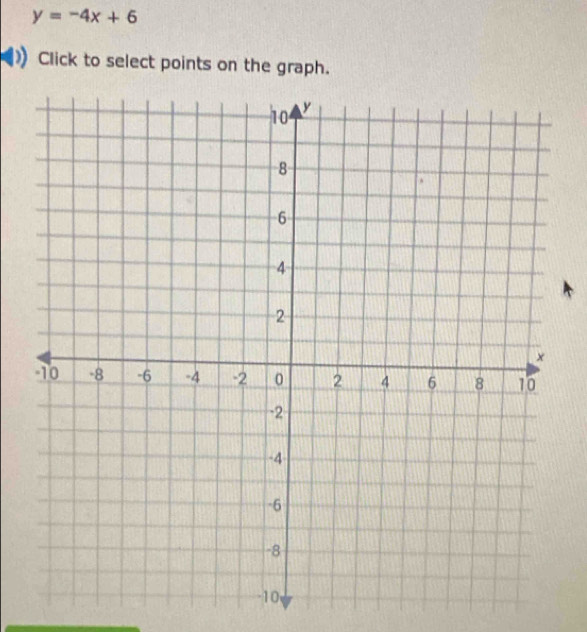 y=-4x+6
Click to select points on the graph.