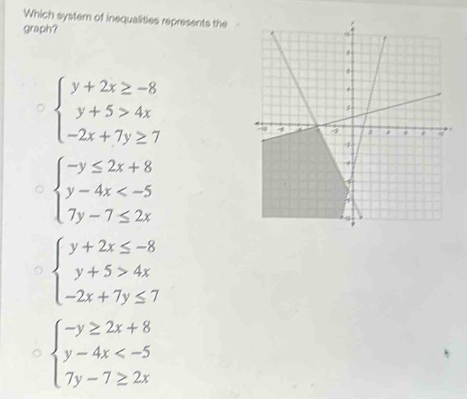 Which system of inequalities represents the
graph?
beginarrayl y+2x≥ -8 y+5>4x -2x+7y≥ 7endarray.
beginarrayl -y≤ 2x+8 y-4x
beginarrayl y+2x≤ -8 y+5>4x -2x+7y≤ 7endarray.
beginarrayl -y≥ 2x+8 y-4x