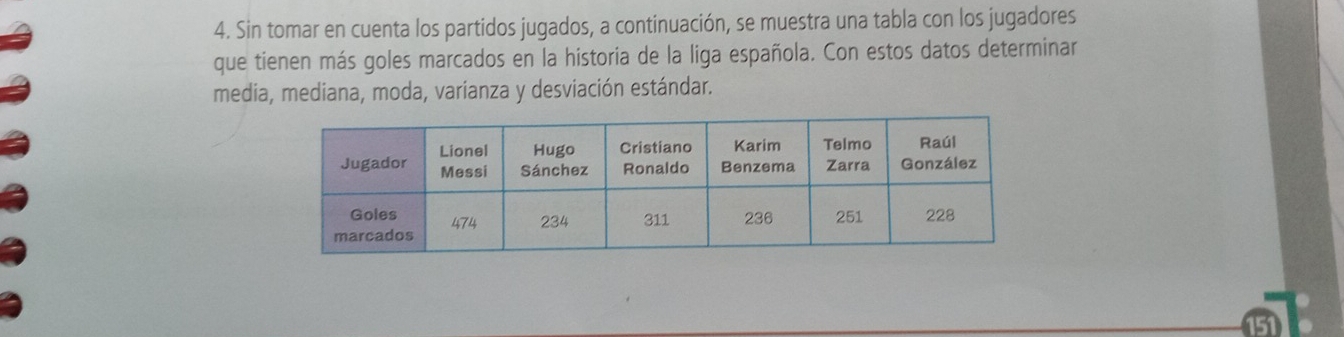 Sin tomar en cuenta los partidos jugados, a continuación, se muestra una tabla con los jugadores 
que tienen más goles marcados en la historia de la liga española. Con estos datos determinar 
media, mediana, moda, varianza y desviación estándar. 
151