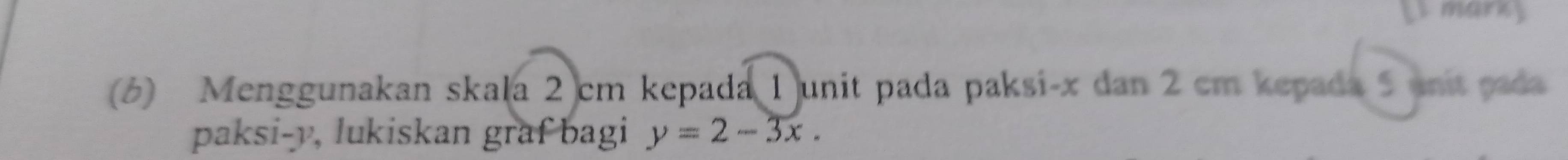 (6) Menggunakan skala 2 cm kepada 1 unit pada paksi- x dan 2 cm kepada 5 unit pada 
paksi- y, lukiskan graf bagi y=2-3x.