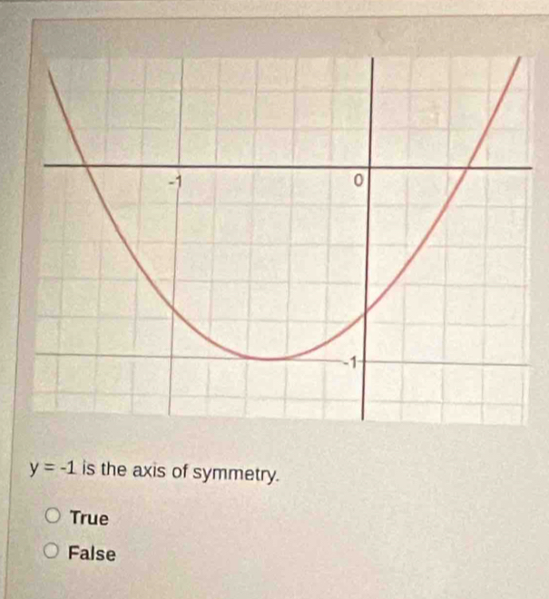 y=-1 is the axis of symmetry.
True
False