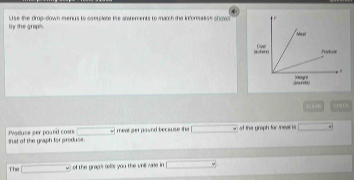 Use the drop-down menus to complete the statements to match the information shown 
by the graph. 
(pourds) 
CHEE 
Produce per pound costs meat per pound because the of the graph for meat is 
that of the graph for produce. 
The □ vee of the graph tells you the unit rate in