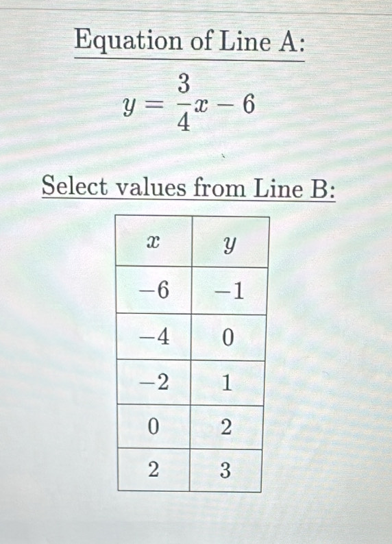 Equation of Line A :
y= 3/4 x-6
Select values from Line B :