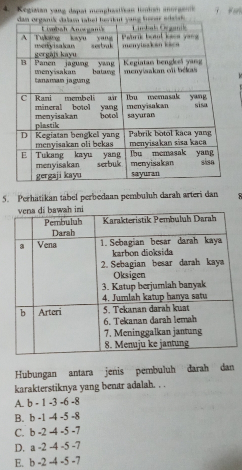 Kegiatan yang dapat menghasilkan limbah anor an V e
ner aai .
5. Perhatikan tabel perbedaan pembuluh darah arteri dan 8
Hubungan antara jenis pembuluh darah dan
karakterstiknya yang benar adalah. . .
A. b - 1 -3 -6 -8
B. b -1 -4 -5 -8
C. b -2 -4 -5 -7
D. a -2 -4 -5 -7
E. b -2 -4 -5 -7