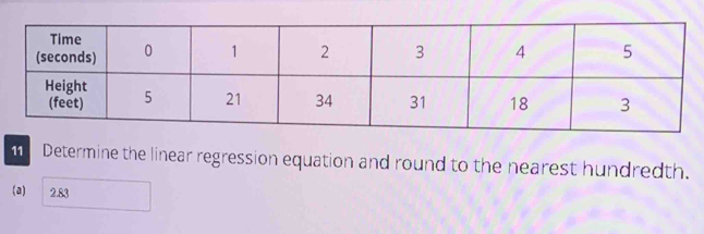 Determine the linear regression equation and round to the nearest hundredth.
(a) 2.83