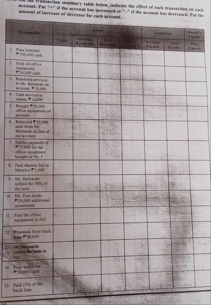 the transaction summary table below, indicate the effect of each transaction on each 
account. Put “+” if the account has increased or “-” if the account has decreased. Put the 
amount of increase or decrease f 
er's 
ity 
ital a 
1. 
2. 
3. 
4. 
5. 
6. 
7. 
8. 
9. 
t 
10. 
i 
11. 
e 
12. 
l 
13. 
s 
f 
14. P 
P 
15. P 
bank loan