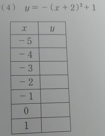 (4) y=-(x+2)^2+1