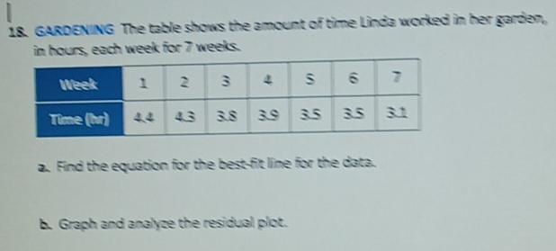 GARDENING The table shows the amount of time Linda worked in her garden, 
in hours, each week for 7 weeks. 
a. Find the equation for the best-fit line for the data. 
b. Graph and analyze the residual plot.