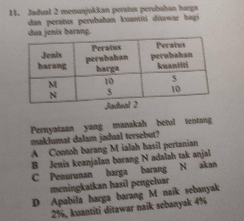 Jadual 2 menunjukkan peratus perubahan harga
dan peratus perubahan kuantiti ditawar bagi 
dua jenis barang.
Pernyataan yang manakah betul tentang
maklumat dalam jadual tersebut?
A Contoh barang M ialah hasil pertanian
B Jenis keanjalan barang N adalah tak anjal
C Penurunan harga barang N akan
meningkatkan hasil pengeluar
D Apabila harga barang M naik sebanyak
2%, kuantiti ditawar naik sebanyak 4%