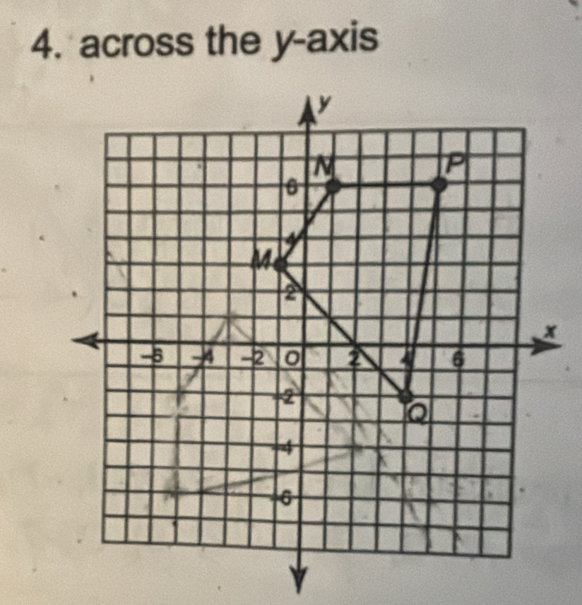 across the y-axis