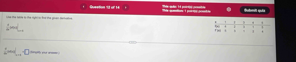 This quiz: 14 point(s) possible
Question 12 of 14 This question: 1 point(s) possible Submit quiz
Use the table to the right to find the given derivative.
 d/dx [xf(x)]|_x=5
 d/dx  xf(x) |_x=5=□ (Simplify your answer.)