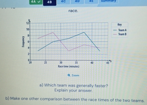 4A 4B 4C 4D 4 E summary 
race. 
M
12 Key
10 Team A
8 Team B
6 -
4 -
2 -
°20 25 30 35 40 45
Race time (minutes) 
QZoom 
a) Which team was generally faster? 
Explain your answer. 
b) Make one other comparison between the race times of the two teams.