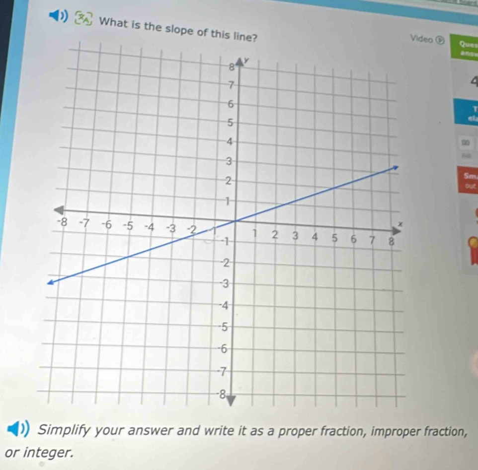 ) What is the slope of this line? 
Video ③ Ques 
1 
Sm 
out 
Simplify your answer and write it as a proper fraction, improper fraction, 
or integer.