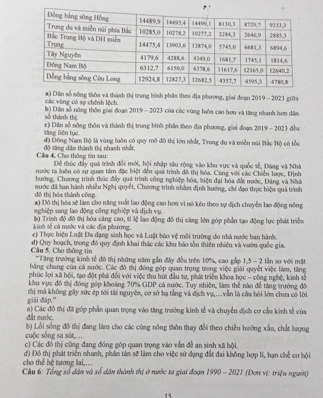 a) Dân số nông thôn và thành thị trung bình phân theo địa phương, giai đoạn 2019 - 2023 giữa
các vùng có sự chênh lệch.
b) Dân số nông thôn giai đoạn 2019 - 2023 của các vùng luôn cao hơn và tăng nhanh hơn dân
số thành thị.
c) Dân số nông thôn và thành thị trung bình phân theo địa phương, giai đoạn 2019 - 2023 đều
tăng liên tục.
d) Đông Nam Bộ là vùng luôn có quy mô đô thị lớn nhất, Trung du và miền núi Bắc Bộ có tốc
độ tăng dân thành thị nhanh nhất.
Câu 4. Cho thông tin sau:
Để thúc đầy quá trình đổi mới, hội nhập sâu rộng vào khu vực và quốc tế, Đảng và Nhà
nước ta luôn có sự quan tâm đặc biệt đến quá trình đô thị hóa. Cùng với các Chiến lược, Định
hướng, Chương trình thúc đầy quá trình công nghiệp hóa, hiện đại hóa đất nước, Đảng và Nhà
nước đã ban hành nhiều Nghị quyết, Chương trình nhằm định hướng, chỉ đạo thực hiện quá trình
đô thị hóa thành công.
a) Đô thị hóa sẽ làm cho năng suất lao động cao hơn vì nó kéo theo sự dịch chuyển lao động nông
nghiệp sang lao động công nghiệp và dịch vụ.
b) Trình độ đô thị hóa càng cao, tỉ lệ lao động đô thị càng lớn góp phần tạo động lực phát triển
kinh tế cả nước và các địa phương.
c) Thực hiện Luật Đa dạng sinh học và Luật bảo vệ môi trường do nhà nước ban hành.
d) Quy hoạch, trong đó quy định khai thác các khu bảo tồn thiên nhiên và vườn quốc gia.
Câu 5. Cho thông tin
“Tăng trưởng kinh tế đô thị những năm gần đây đều trên 10%, cao gấp 1,5 - 2 lần so với mặt
bằng chung của cả nước. Các đô thị đóng góp quan trọng trong việc giải quyết việc làm, tăng
phúc lợi xã hội, tạo đột phá đổi với việc thu hút đầu tư, phát triển khoa học - công nghệ, kinh tế
khu vực đô thị đóng góp khoảng 70% GDP cả nước. Tuy nhiên, làm thế nào để tăng trưởng đô
thị mà không gây sức ép tới tài nguyên, cơ sở hạ tầng và dịch vụ,.vẫn là câu hỏi lớn chưa có lời
giải đáp.”
a) Các đô thị đã góp phần quan trọng vào tăng trưởng kinh tế và chuyển dịch cơ cấu kinh tế của
đất nước.
b) Lối sống đô thị đang làm cho các cùng nông thôn thay đổi theo chiều hướng xấu, chất lượng
cuộc sống sa sút,…
c) Các đô thị cũng đang đóng góp quan trọng vào vấn đề an sinh xã hội.
d) Đô thị phát triển nhanh, phân tán sẽ làm cho việc sử dụng đất đai không hợp lí, hạn chế cơ hội
cho thế hệ tương lai,.
Câu 6: Tổng số dân và số dân thành thị ở nước ta giai đoạn 1990 - 2021 (Đơn vị: triệu người)
15