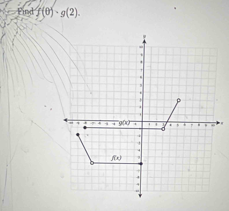 Find f(θ )· g(2).
x