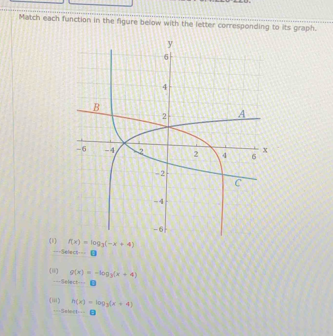 Match each function in the figure below with the letter corresponding to its graph. 
(i) f(x)=log _3(-x+4)
to S elect 
(ii) g(x)=-log _3(x+4)
--Select·s
(iii) h(x)=log _3(x+4)
===Select===