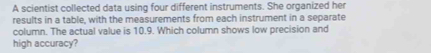 A scientist collected data using four different instruments. She organized her 
results in a table, with the measurements from each instrument in a separate 
column. The actual value is 10.9. Which column shows low precision and 
high accuracy?