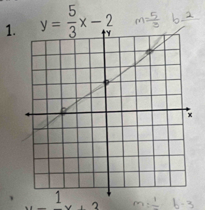 y= 5/3 x-2
2