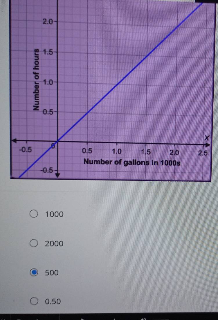 1000
2000
500
0.50