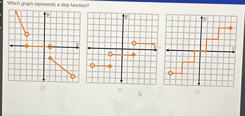 Which graph represents a step function?