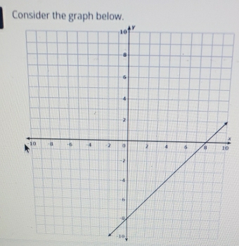 Consider the graph below.
x
0
-10