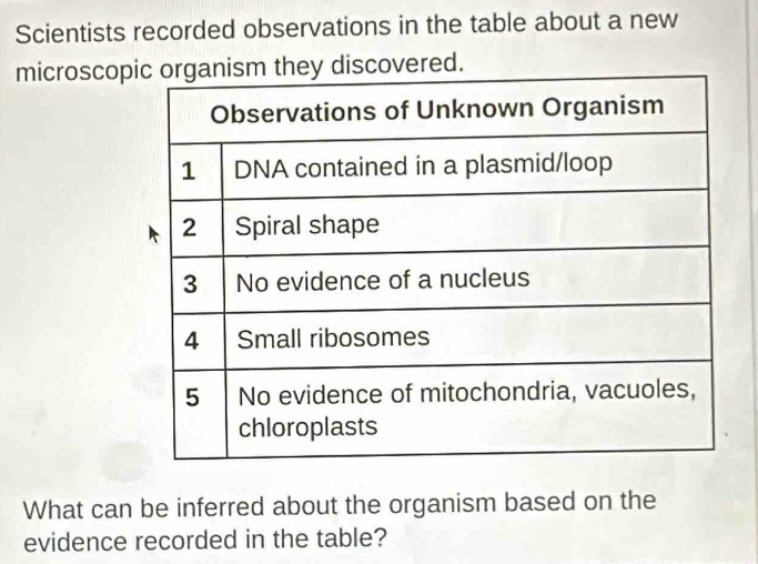 Scientists recorded observations in the table about a new 
microscopey discovered. 
What can be inferred about the organism based on the 
evidence recorded in the table?