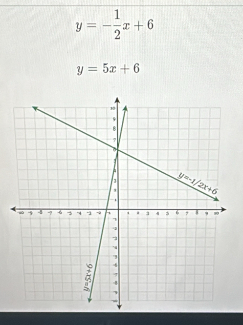 y=- 1/2 x+6
y=5x+6