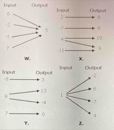 Input Output 

w. 
Input Output 
I 
Z.