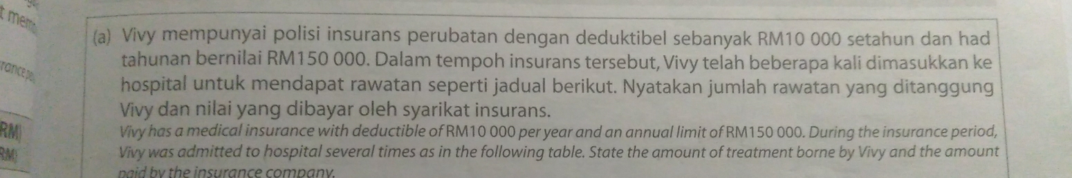 mem 
(a) Vivy mempunyai polisi insurans perubatan dengan deduktibel sebanyak RM10 000 setahun dan had 
tahunan bernilai RM150 000. Dalam tempoh insurans tersebut, Vivy telah beberapa kali dimasukkan ke 
rancepe 
hospital untuk mendapat rawatan seperti jadual berikut. Nyatakan jumlah rawatan yang ditanggung 
Vivy dan nilai yang dibayar oleh syarikat insurans. 
RM Vivy has a medical insurance with deductible of RM10 000 per year and an annual limit of RM150 000. During the insurance period, 
RM Vivy was admitted to hospital several times as in the following table. State the amount of treatment borne by Vivy and the amount