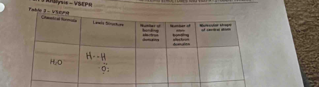 1 3 Anälysis - VSEPR
Table