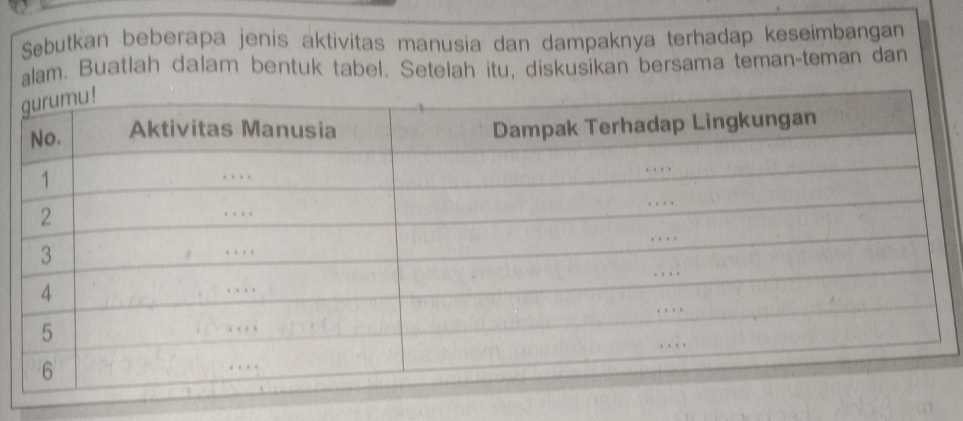 Sebutkan beberapa jenis aktivitas manusia dan dampaknya terhadap keseimbangan 
alam. Buatlah dalam bentuk tabel. Setelah itu, diskusikan bersama teman-teman dan