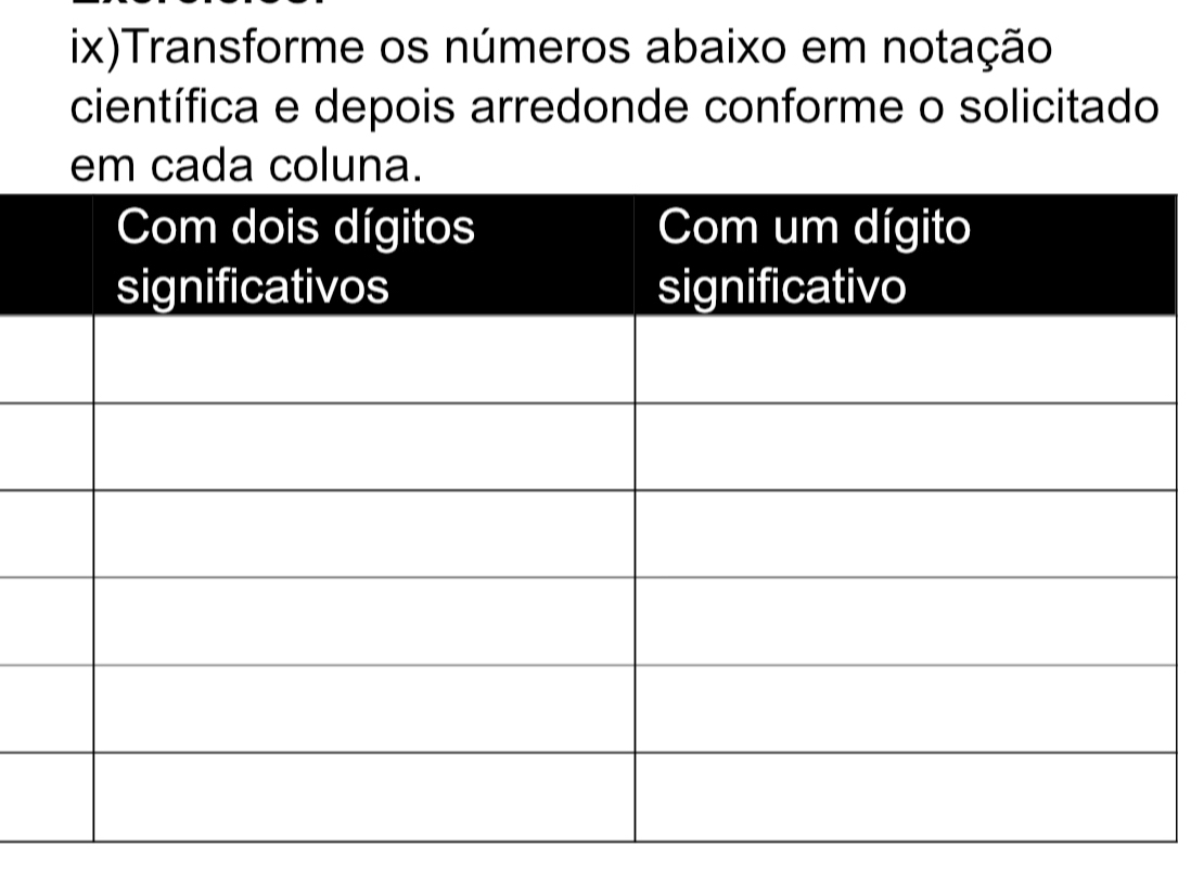 ix)Transforme os números abaixo em notação 
científica e depois arredonde conforme o solicitado 
em cada coluna.