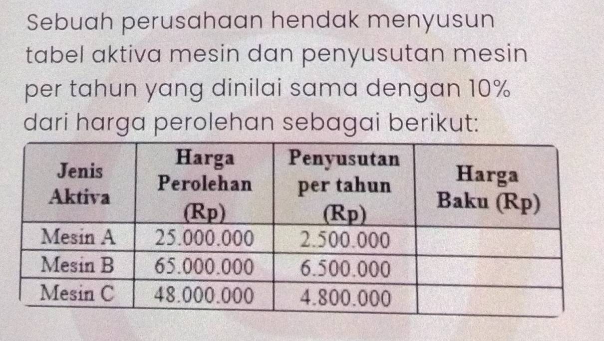 Sebuah perusahaan hendak menyusun 
tabel aktiva mesin dan penyusutan mesin 
per tahun yang dinilai sama dengan 10%
dari harga perolehan sebagai berikut: