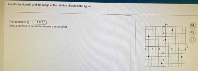 Identify the domain and the range of the relation shown in the figure. 
The domain is  -5,-1,0,1,5
(Use a comma to separate answers as needed.)