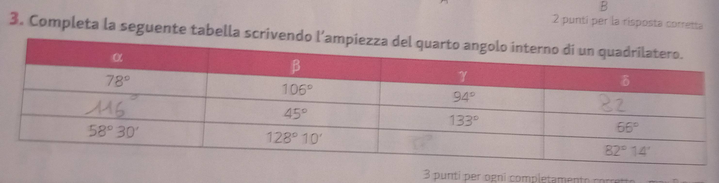 puntí per la risposta corretta
3. Completa la seguente tabella
3 puntí per ogní completamento corre