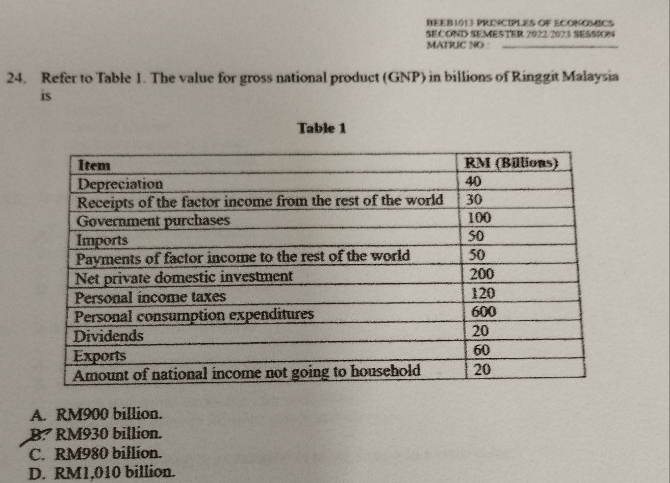 BEEB1013 PRENCIPLES OF ECONOMICS
SECOND SEMESTER 2022/2023 SESSION
MATRIC NO :
24. Refer to Table 1. The value for gross national product (GNP) in billions of Ringgit Malaysia
is
Table 1
A. RM900 billion.
B. RM930 billion.
C. RM980 billion.
D. RM1,010 billion.