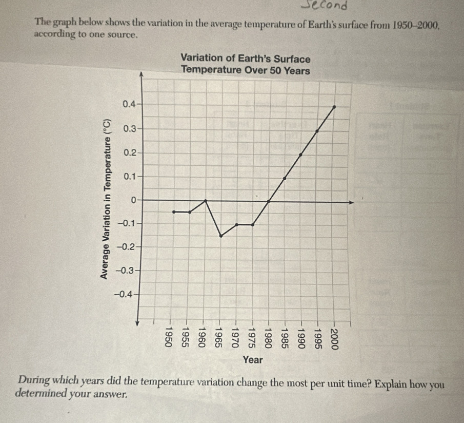 The graph below shows the variation in the average temperature of Earth's surface from 1950 -2000, 
according to one source. 
Variation of Earth's Surface 
Temperature Over 50 Years
0.4
0.3
0.2
0.1
0
-0.1
-0.2
-0.3
-0.4
vector w vector CO vector omega  vector omega  vector omega  vector omega  vector CO vector omega  vector omega  vector CD
U 
∞ ∞ 
g un u ui ō u 8
Year
During which years did the temperature variation change the most per unit time? Explain how you 
determined your answer.