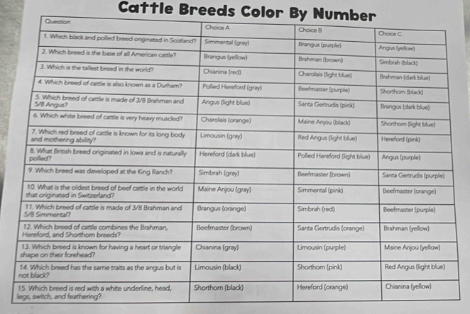 Cattle Breeds Color By Numbe