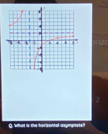 What is the horizontal asymptote?