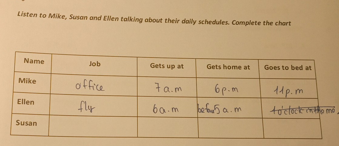 Listen to Mike, Susan and Ellen talking about their daily schedules. Complete the chart