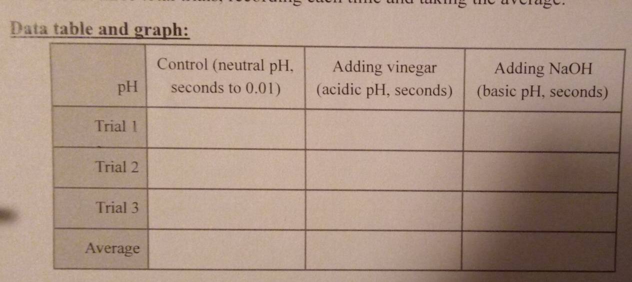 Data table and graph: