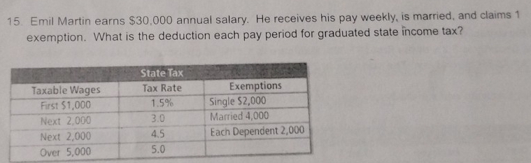 Emil Martin earns $30,000 annual salary. He receives his pay weekly, is married, and claims 1
exemption. What is the deduction each pay period for graduated state income tax?