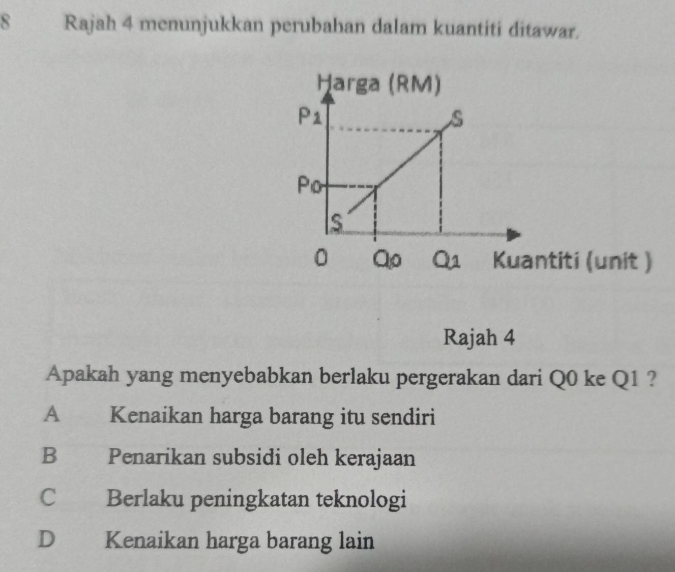 Rajah 4 menunjukkan perubahan dalam kuantiti ditawar.
Harga (RM)
P_1
s
Po
S
0 Qo Q_1. Kuantiti (unit )
Rajah 4
Apakah yang menyebabkan berlaku pergerakan dari Q0 ke Q1 ?
A Kenaikan harga barang itu sendiri
B Penarikan subsidi oleh kerajaan
C Berlaku peningkatan teknologi
D Kenaikan harga barang lain